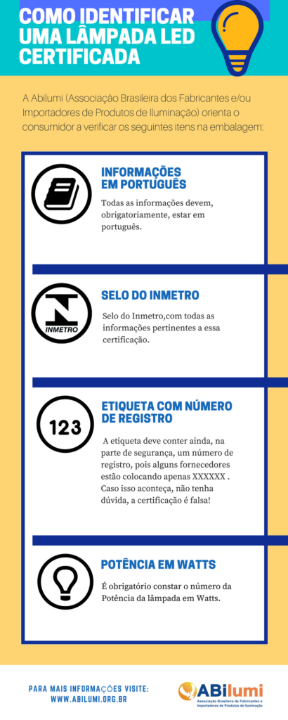 Infográfico: Como identificar uma lâmpada LED certificada - Página 1