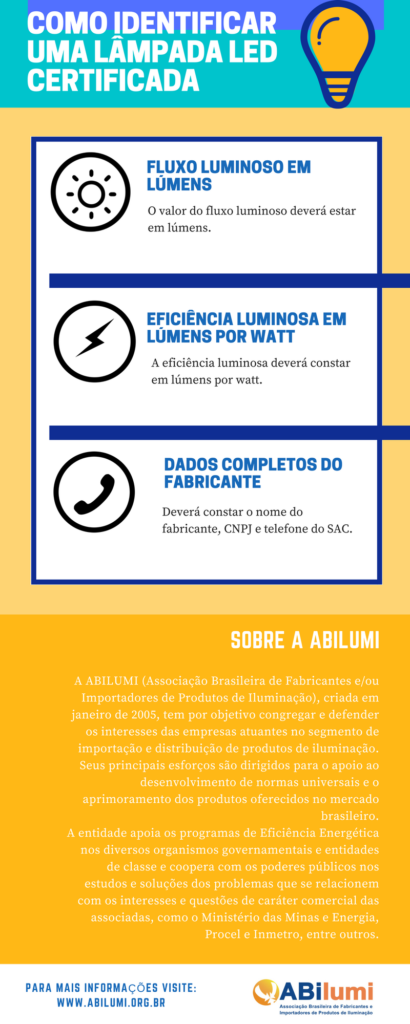 Infográfico: Como identificar uma lâmpada LED certificada - Página 2